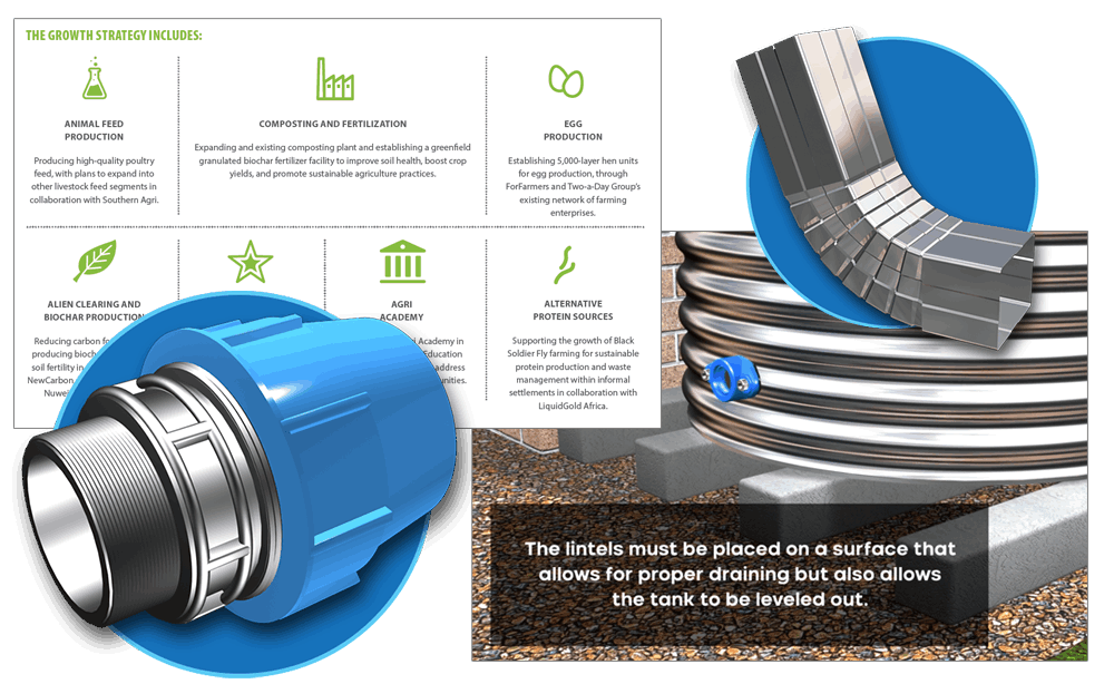 2D and 3D design and rendering